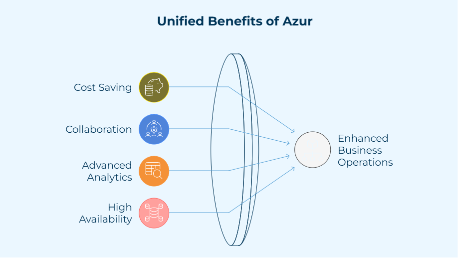 Benefits of Choosing Azure Cloud