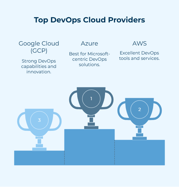 cloud provider for DevOps