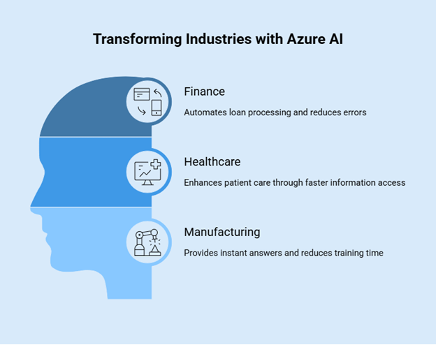 How Businesses can Use Azure AI Services