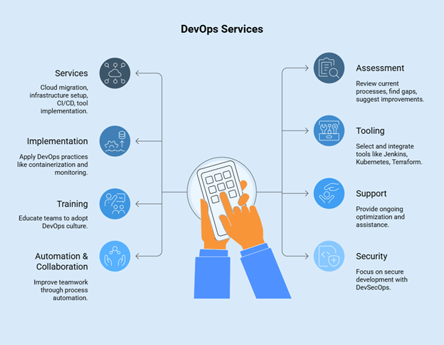 DevOps Consulting Services