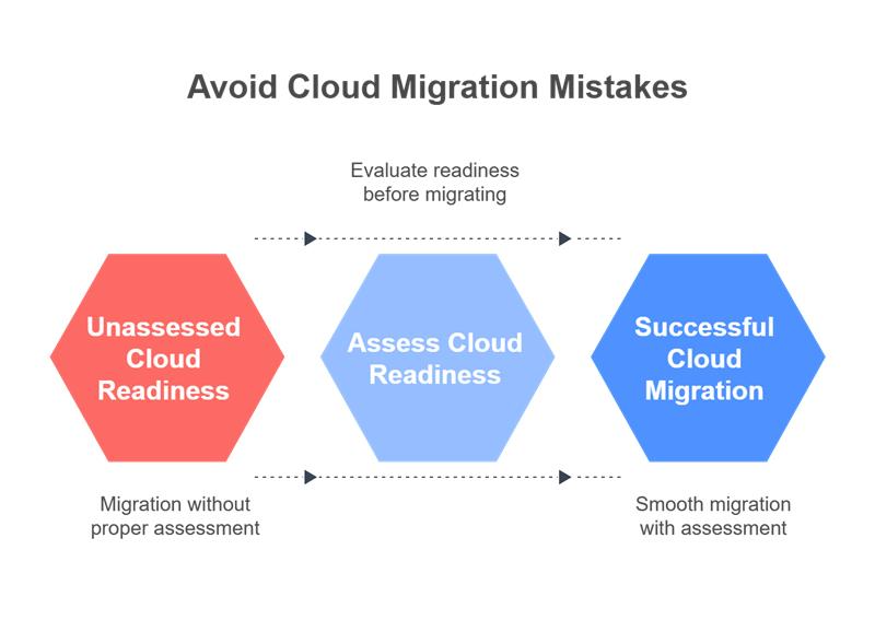 Common Azure Migration Mistakes