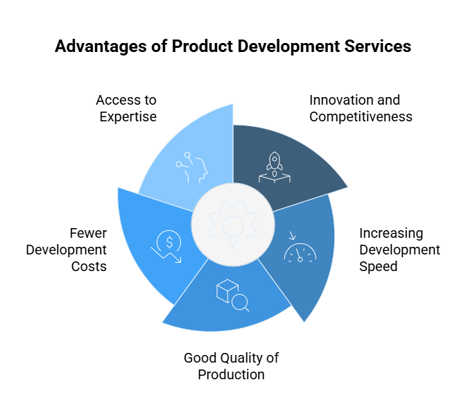 Benefits of Product Development Services