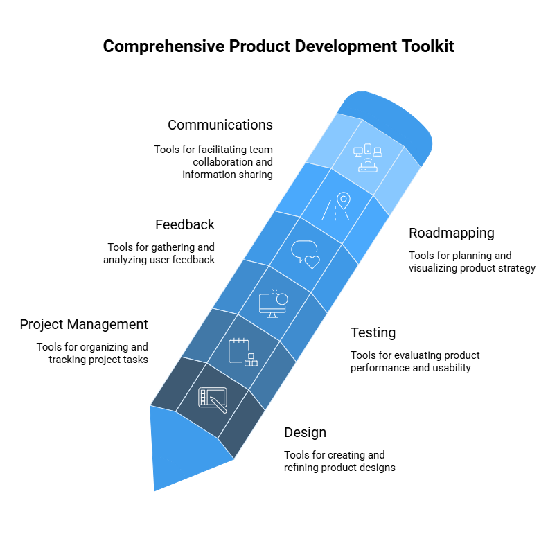 Product Development Tools