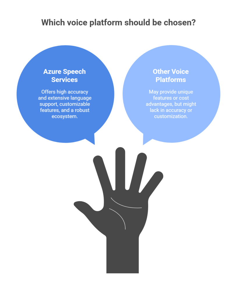 Comparing Azure Speech Services with Other Voice Platforms