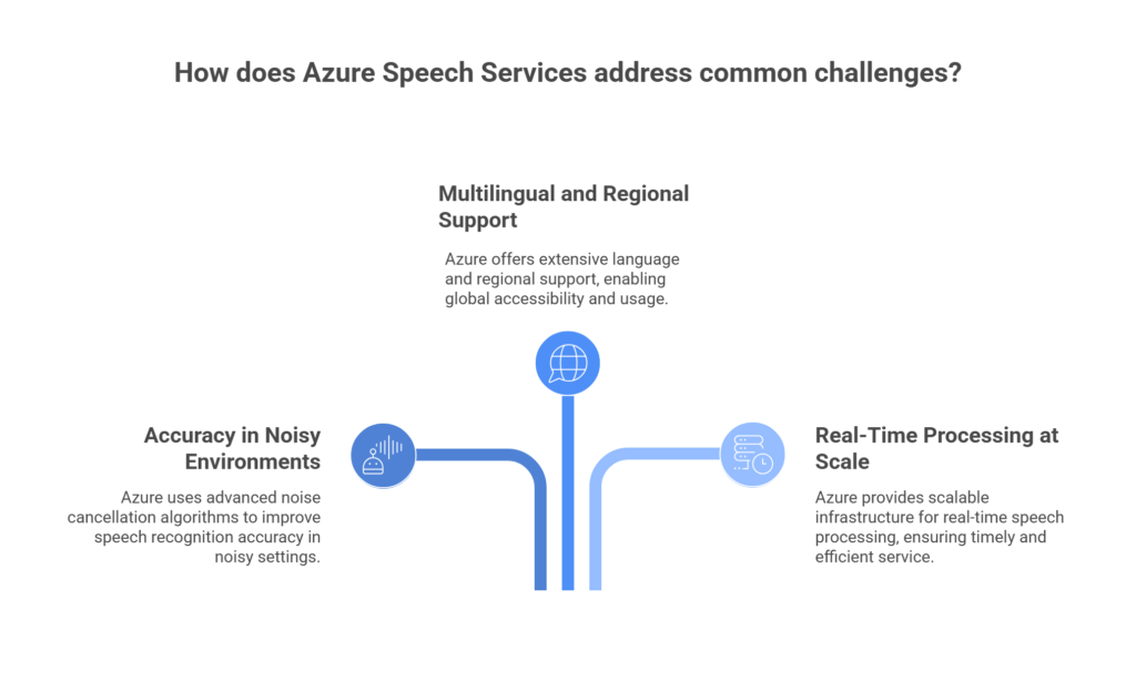 Common Challenges in Azure Speech Services