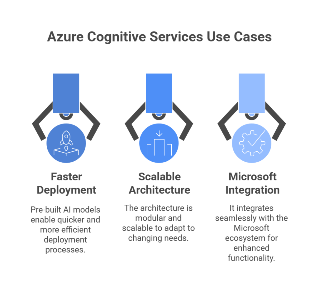 Azure Cognitive Services Use Cases