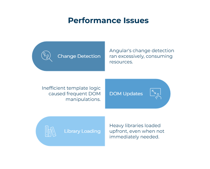 Angular Performance Issues