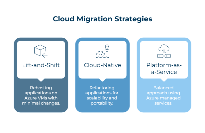 Cloud Migration Strategies