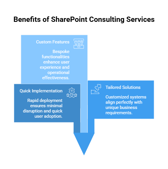 Benefits of Hiring SharePoint Consulting Services